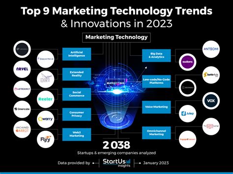 10 Technological Innovations That Can Speed Up the .